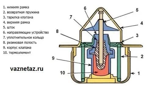 строение термостата схема
