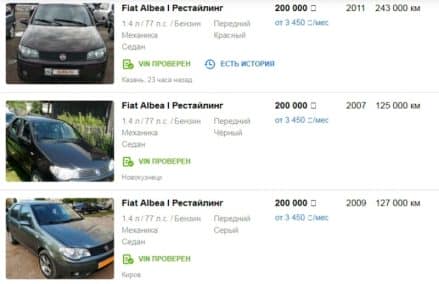 Цены на Fiat Albea