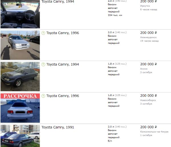 Toyota Camry б/у: стоимость