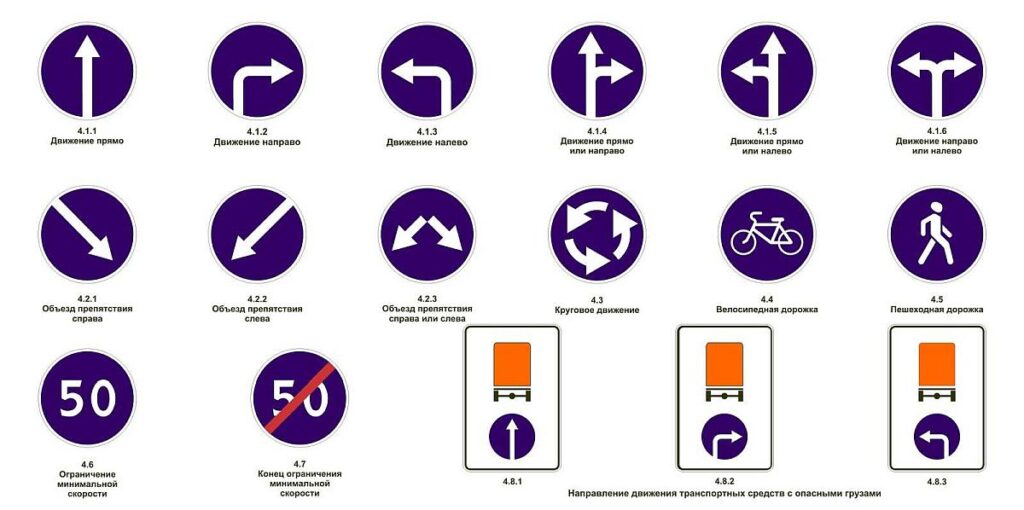 Виды и типы дорожных знаков России с пояснениями Предписывающие знаки дорожного движения