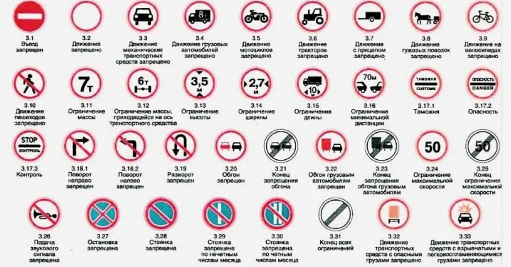 Виды и типы дорожных знаков России с пояснениями запрещающие знаки дорожного движения