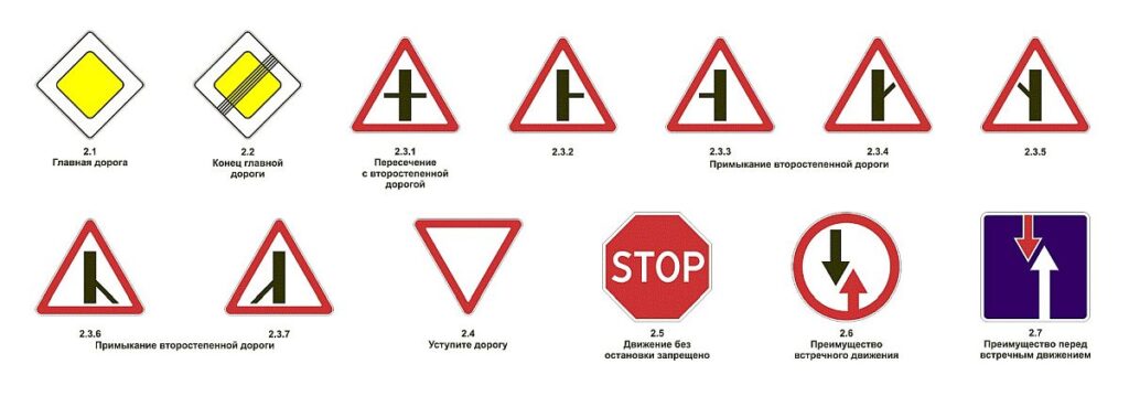 Виды и типы дорожных знаков России с пояснениями Знаки приоритета